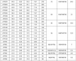 156 Series Poly-crystalline Solar Panel