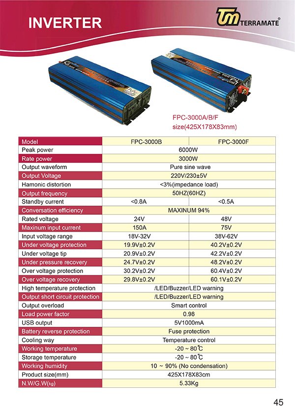 invertor-1