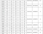 125 Series Mono-crystalline Silicon Solar Panel